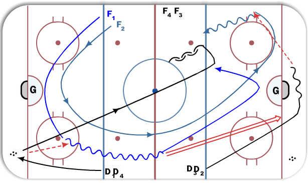 Drill Diagram