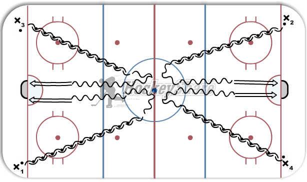 Featured Drill Diagram