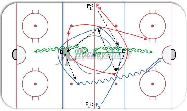 Drill Diagram