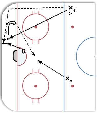 read and react layers diagram hpc the puck read and react 1 3sh free read and react layers diagram hpc the puck read and react 1 3sh free