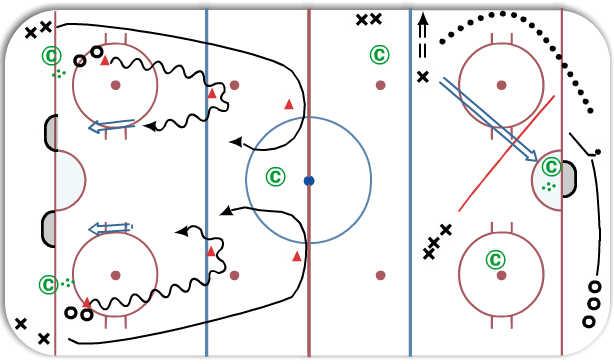 1/2 ice back check - Hockey Drill